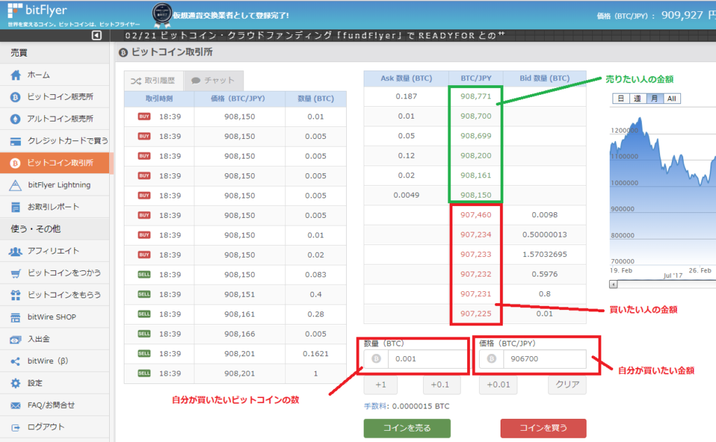 ビットコイン買い方５